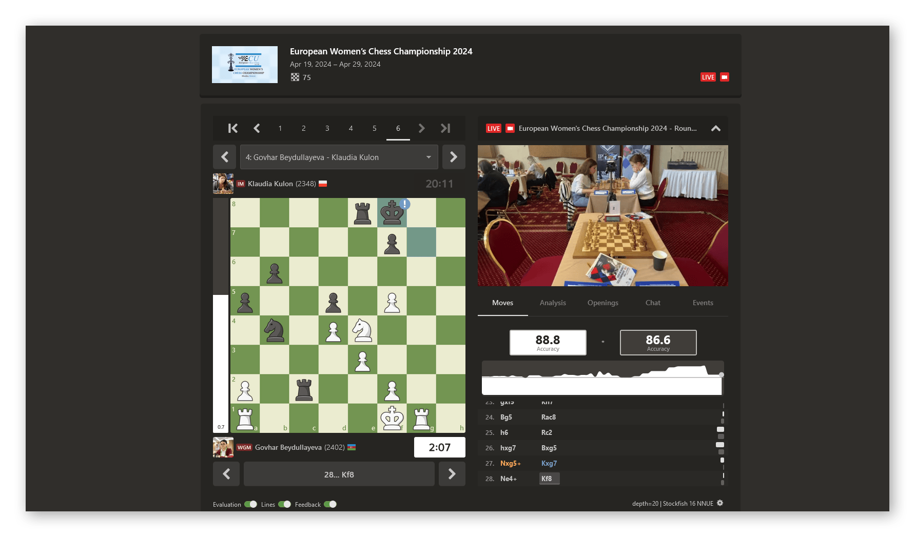 Chess.com 上的仪表板视图